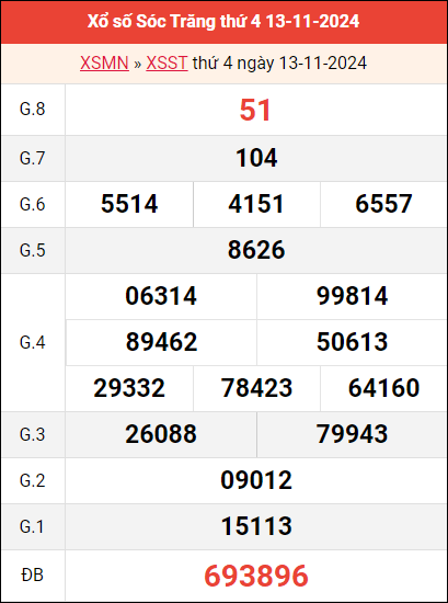 Bảng kết quả Sóc Trăng ngày 13/11/2024 tuần trước