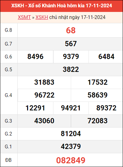 Xem kết quả Khánh Hòa ngày 17/11/2024 tuần trước