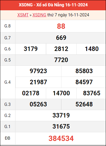 Bảng kết quả XSDNG ngày 16/11/2024 tuần trước