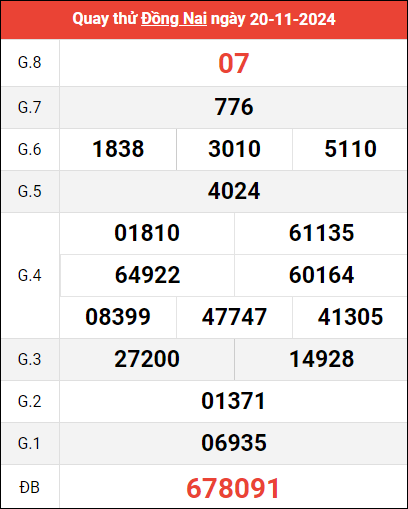 Quay thử XSDN ngày 20/11/2024 giờ hoàng đạo