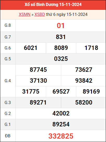 Bảng kết quả Bình Dương ngày 15/11/2024 tuần trước