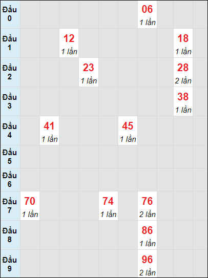 Soi cầu bạch thủ đài Quảng Bình ngày 21/11/2024