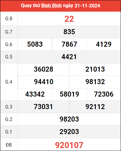 Quay thử XSBDI ngày 21/11/2024 giờ hoàng đạo