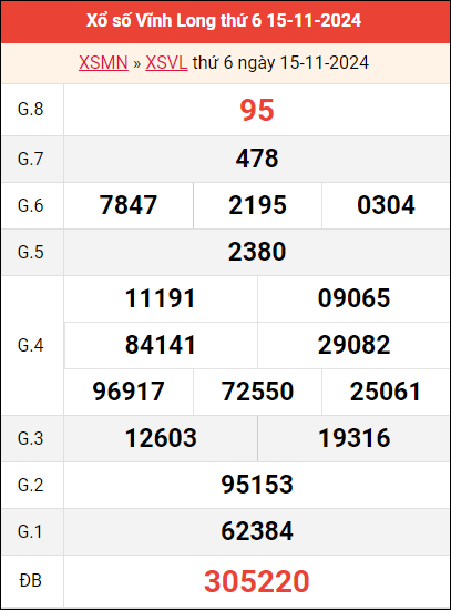 Bảng Vĩnh Long ngày 15/11/2024 tuần trước