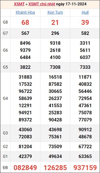 Bảng kết quả kỳ trước 17/11/2024