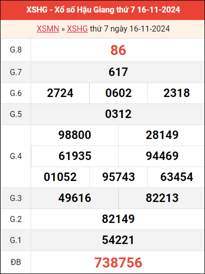 Bảng kết quả Hậu Giang ngày 16/11/2024 tuần trước