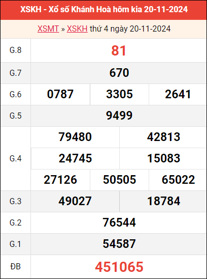 Bảng kết quả Khánh Hòa ngày 20/11/2024 tuần trước