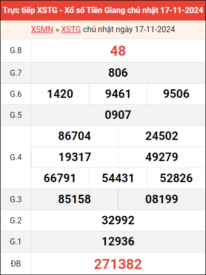 Bảng kết quả Tiền Giang ngày 17/11/2024 tuần trước