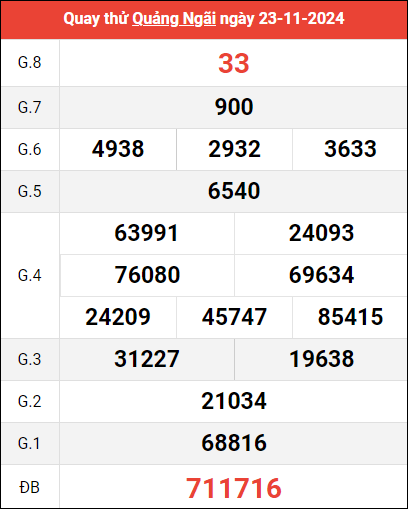 Quay thử XSQNG ngày 23/11/2024 giờ hoàng đạo