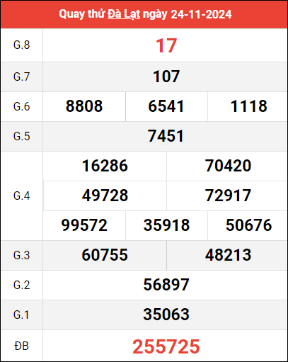 ​​​​​​​Quay thử XSDL ngày 24/11/2024 giờ hoàng đạo