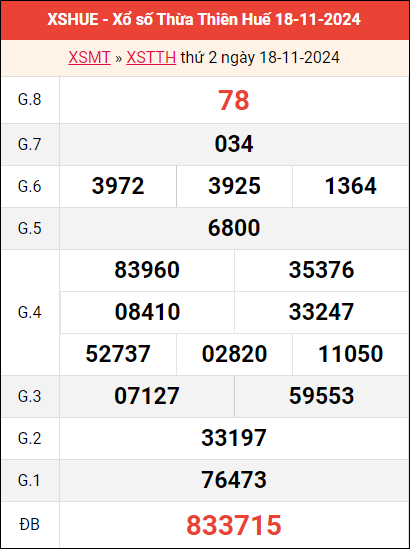 Bảng kết quả Huế ngày 18/11/2024 tuần trước