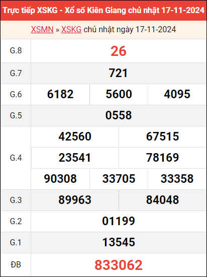Bảng kết quả Kiên Giang ngày 17/11/2024 tuần trước