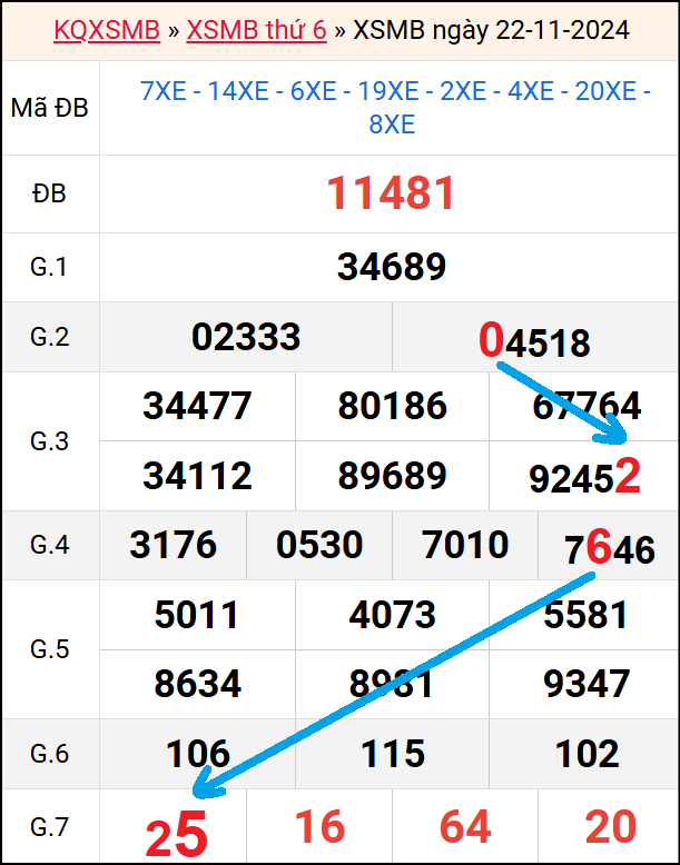 Soi cầu bạch thủ lô rơi 3 ngày liên tục tính đến 23/11