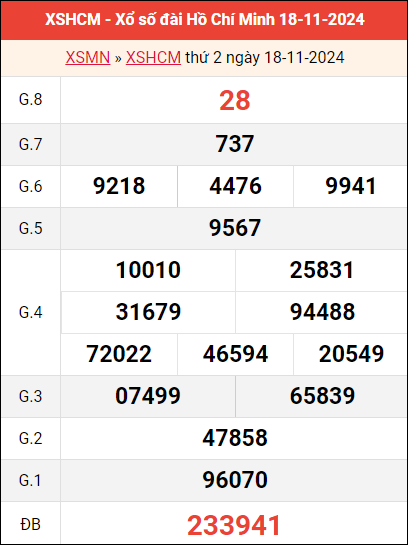 Bảng kết quả TPHCM ngày 18/11/2024 tuần trước