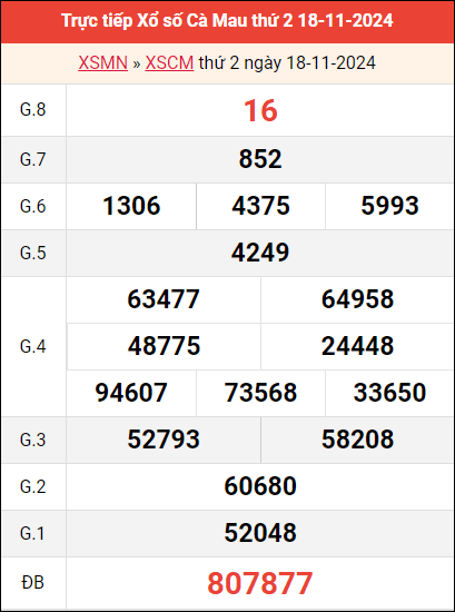 Bảng kết quả Cà Mau ngày 18/11/2024 tuần trước