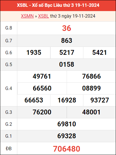 Bảng kết quả Bạc Liêu ngày 19/11/2024 tuần trước