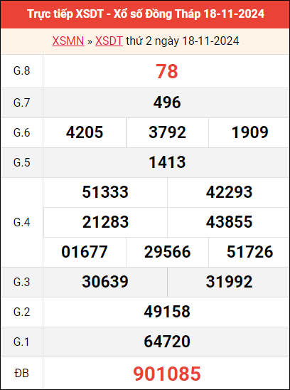 Bảng kết quả Đồng Tháp ngày 18/11/2024 tuần trước