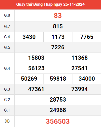 Quay thử XSDT ngày 25/11/2024 giờ hoàng đạo