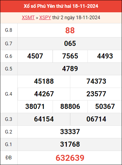 Bảng kết quả Phú Yên ngày 18/11/2024 tuần trước