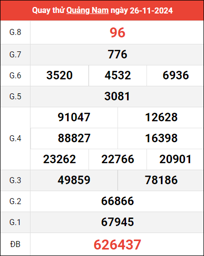 Quay thử XSQNM ngày 26/11/2024 giờ hoàng đạo