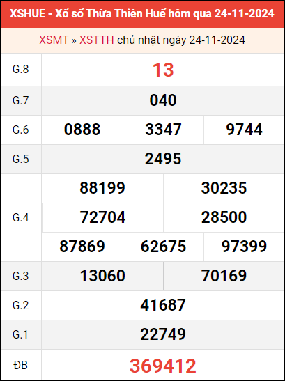 Bảng kết quả Huế ngày 24/11/2024 tuần trước