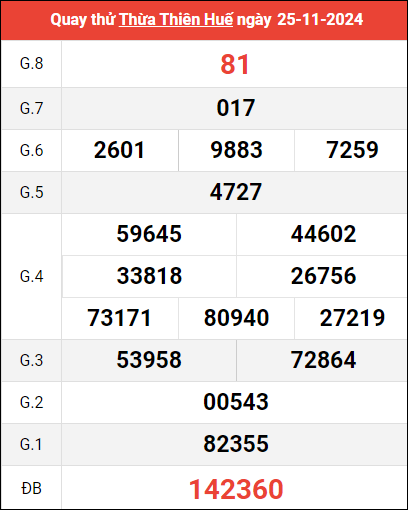 Quay thử XSTTH ngày 25/11/2024 giờ hoàng đạo