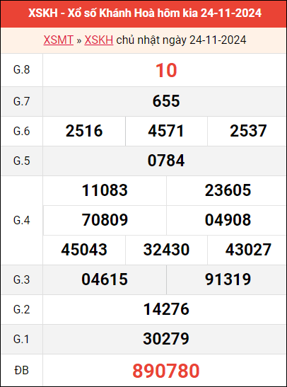 Xem kết quả Khánh Hòa ngày 24/11/2024 tuần trước