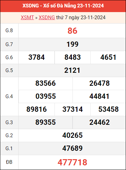 Bảng kết quả XSDNG ngày 23/11/2024 tuần trước