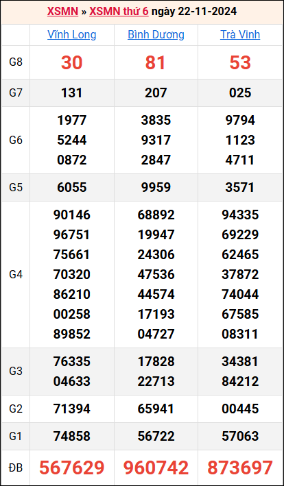 Bảng kết quả kỳ trước 22/11/2024