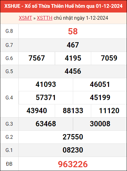 Bảng kết quả Huế ngày 1/12/2024 tuần trước