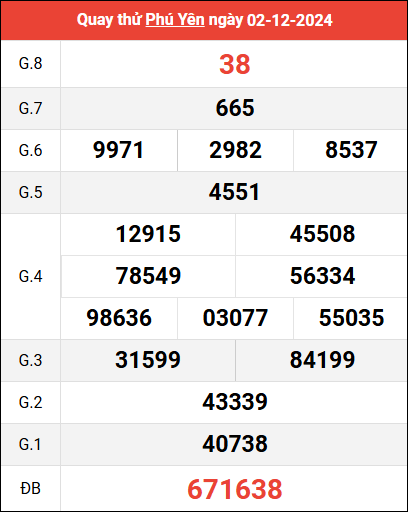 Quay thử XSPY ngày 2/12/2024 giờ hoàng đạo