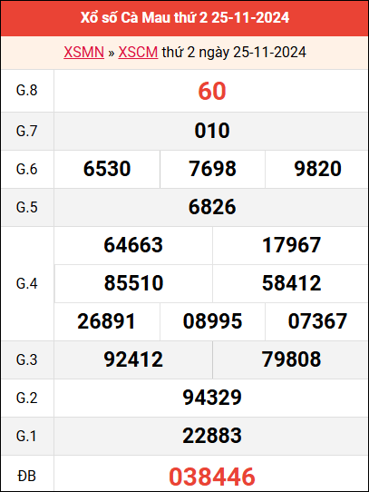 Bảng kết quả Cà Mau ngày 25/11/2024 tuần trước