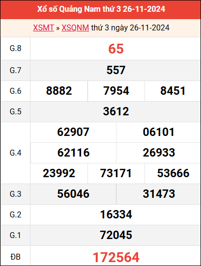 Bảng kết quả QNM ngày 26/11/2024 tuần trước