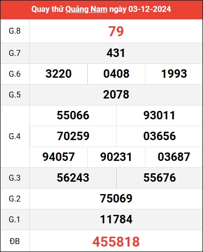 Quay thử XSQNM ngày 3/12/2024 giờ hoàng đạo