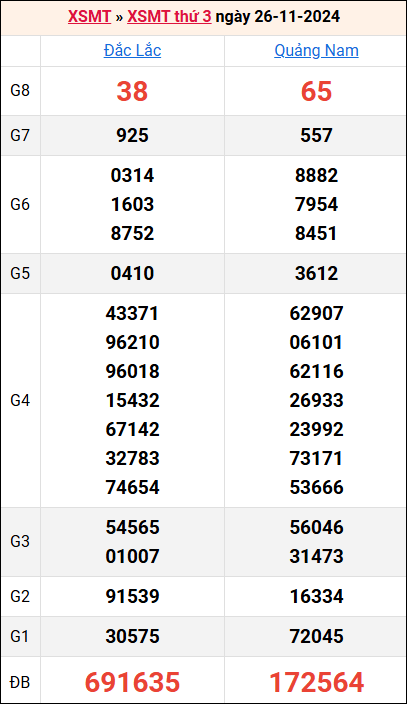 Bảng kết quả kỳ trước 26/11/2024