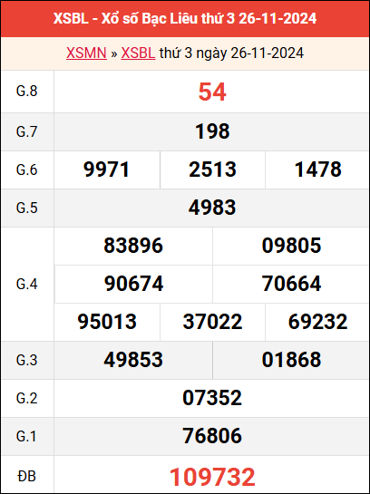 Bảng kết quả Bạc Liêu ngày 26/11/2024 tuần trước