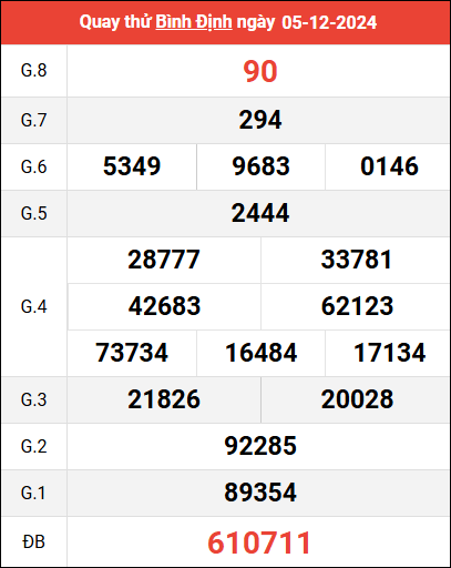 Quay thử XSBDI ngày 5/12/2024 giờ hoàng đạo