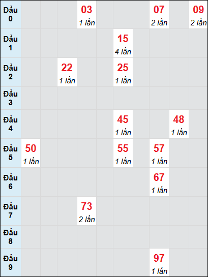 Soi cầu bạch thủ đài Gia Lai ngày 6/12/2024