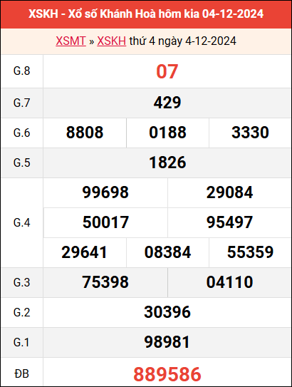 Bảng kết quả Khánh Hòa ngày 4/12/2024 tuần trước