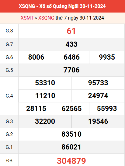 Bảng kết quả Quảng Ngãi ngày 30/11/2024 tuần trước