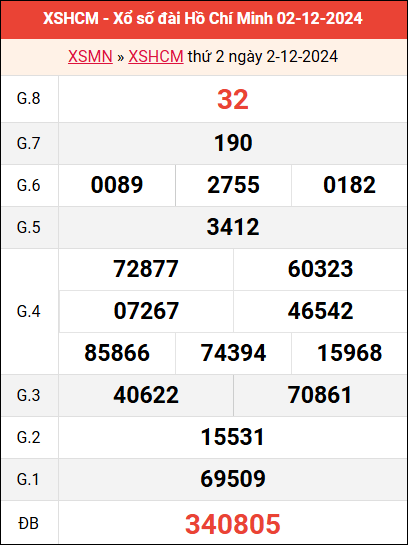 Bảng kết quả TPHCM ngày 2/12/2024 tuần trước