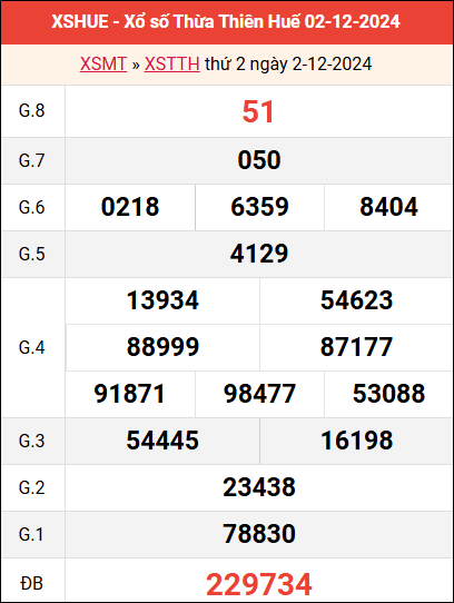 Bảng kết quả Huế ngày 2/12/2024 tuần trước