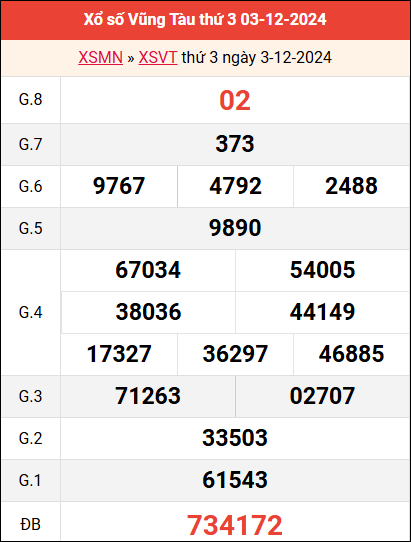 Bảng kết quả Vũng Tàu ngày 3/12/2024 tuần trước