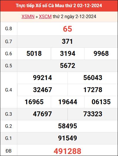 Bảng kết quả Cà Mau ngày 2/12/2024 tuần trước