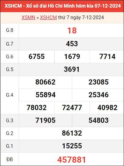 Bảng kết quả TP HCM ngày 7/12/2024 tuần trước