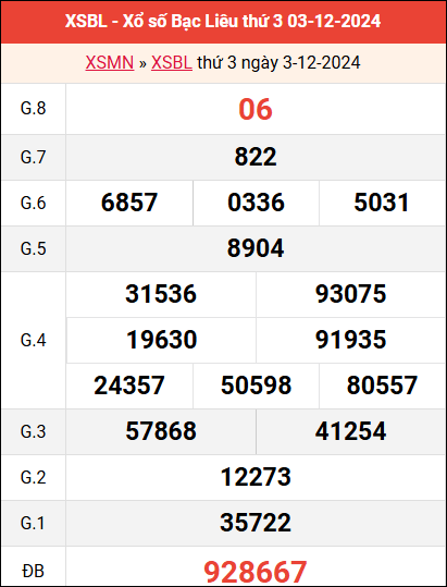 Bảng kết quả Bạc Liêu ngày 3/12/2024 tuần trước