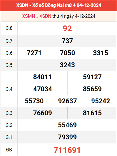 Bảng kết quả Đồng Nai ngày 4/12/2024 tuần trước