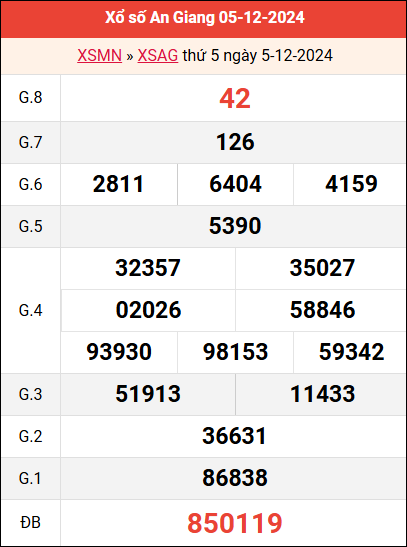 Bảng kết quả An Giang ngày 5/12/2024 tuần trước