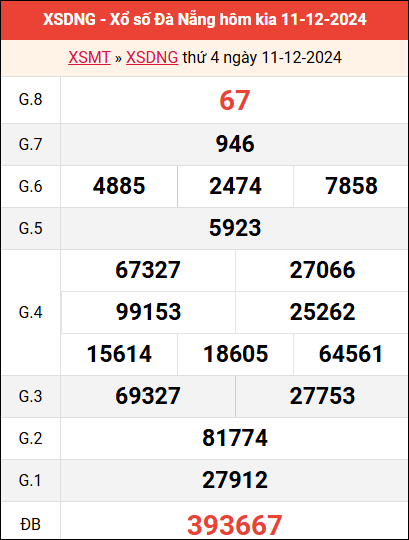 Bảng kết quả Đà Nẵng ngày 11/12/2024 tuần trước