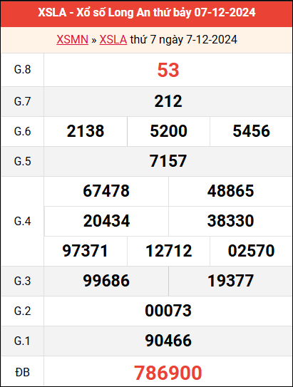 Bảng kết quả Long An 7/12/2024 tuần trước